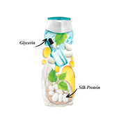 شامپو روزانه ۳۵۰ml اکتیو